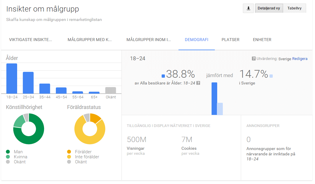 Adwords - Målgruppsinfo