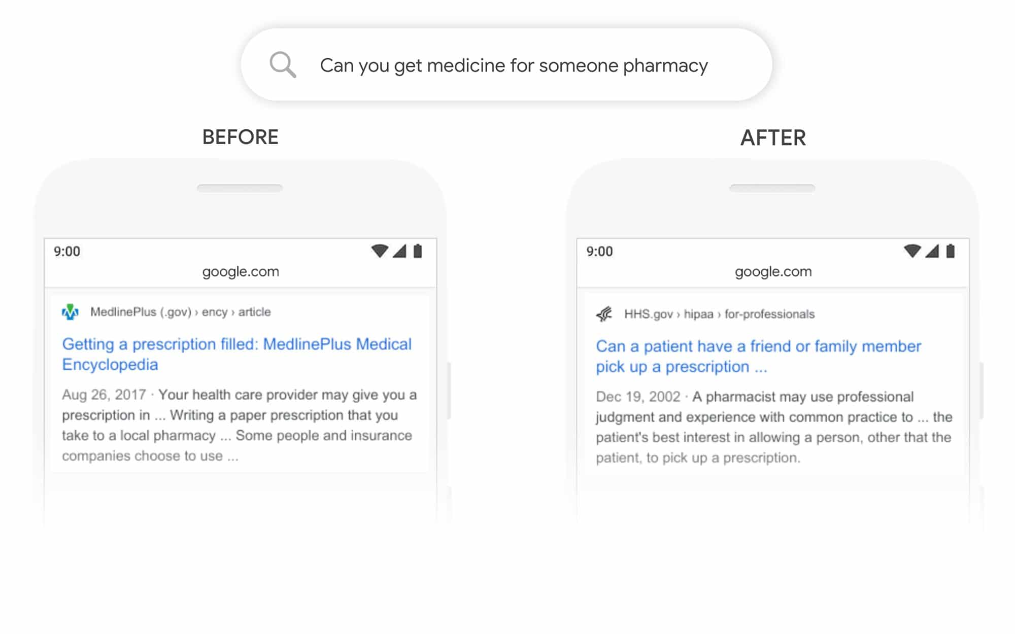 Sökfråga: "Can You Get Medicine For Someone Pharmacy"