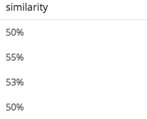 Find duplicates