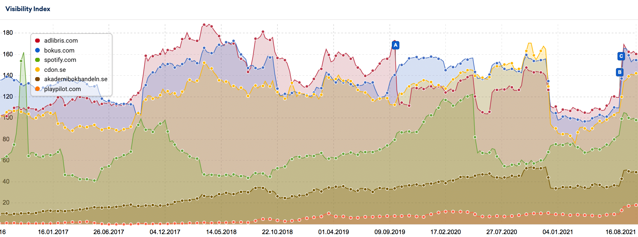 Sajter med hög auktoritet och tunt/duplicerat innehåll