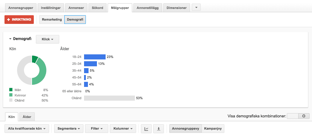 Demografiska inriktningar i AdWords