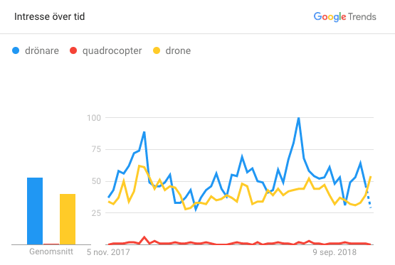 Årets julklapp 2018 drönare