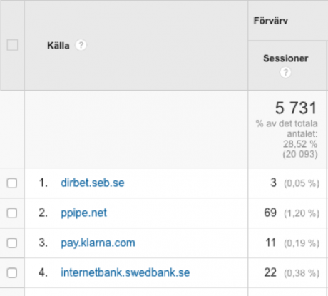 Uteslut hänvisningar Google Analytics