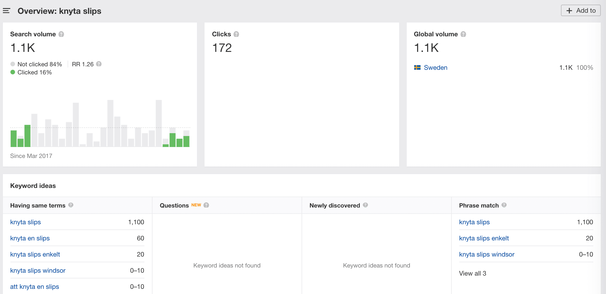 ahrefs youtube SEO data