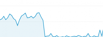 Låg Bounce rate i Google Analytics