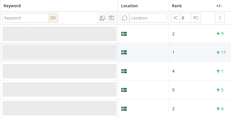 ranking utan intern konkurrens