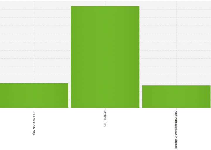 XML-sitemap Screaming Frog