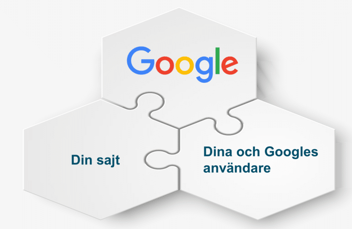 Symbios - Google, användare, sajt