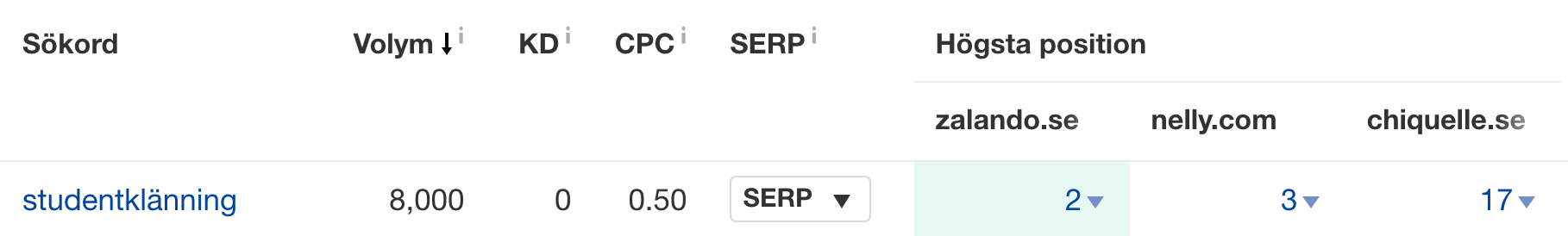 Sökord H&M inte syns på