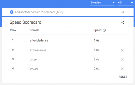 Speed scorecard