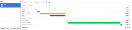 Timing i Chrome DevTools