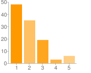 Utanförskap på Twitter - diagram