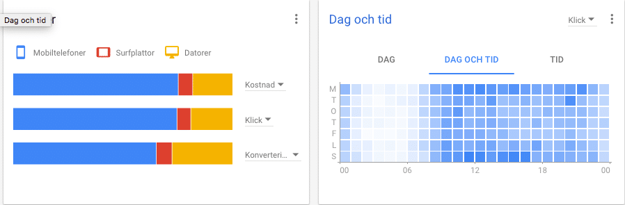 oversiktvy-enhet-tid