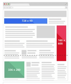 Annonsformat för Google Display Network