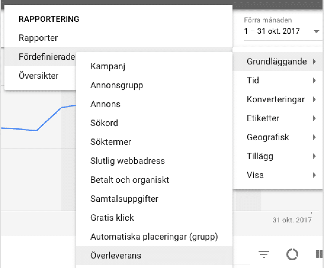 överspendering