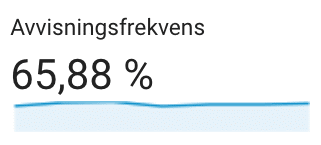 Bounce Rate i Google Analytics