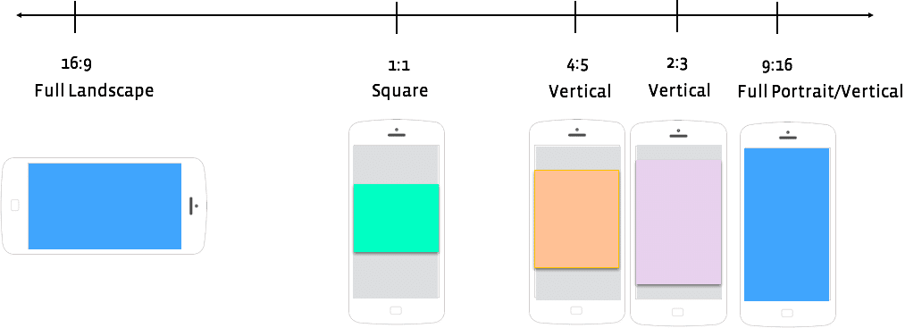 Instagram video format och facebook video