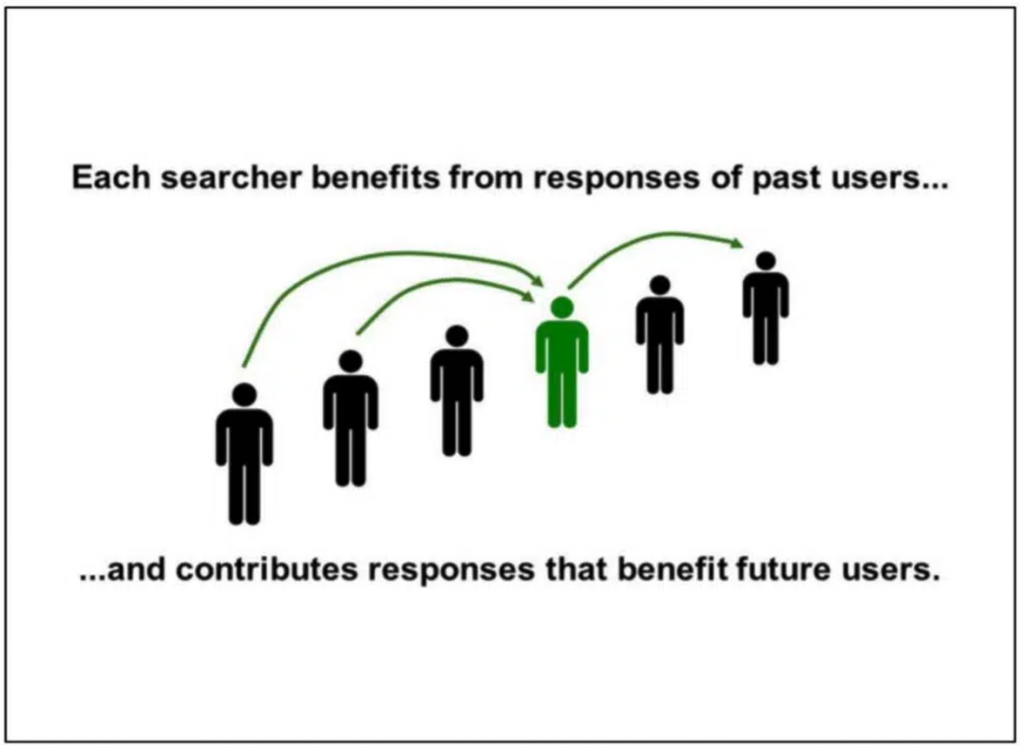 Each searcher benefits from past users