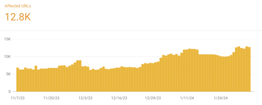 Exempel på INP-data från Search Console