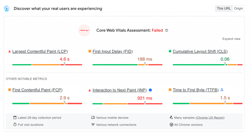 INP från Page Speed Insights