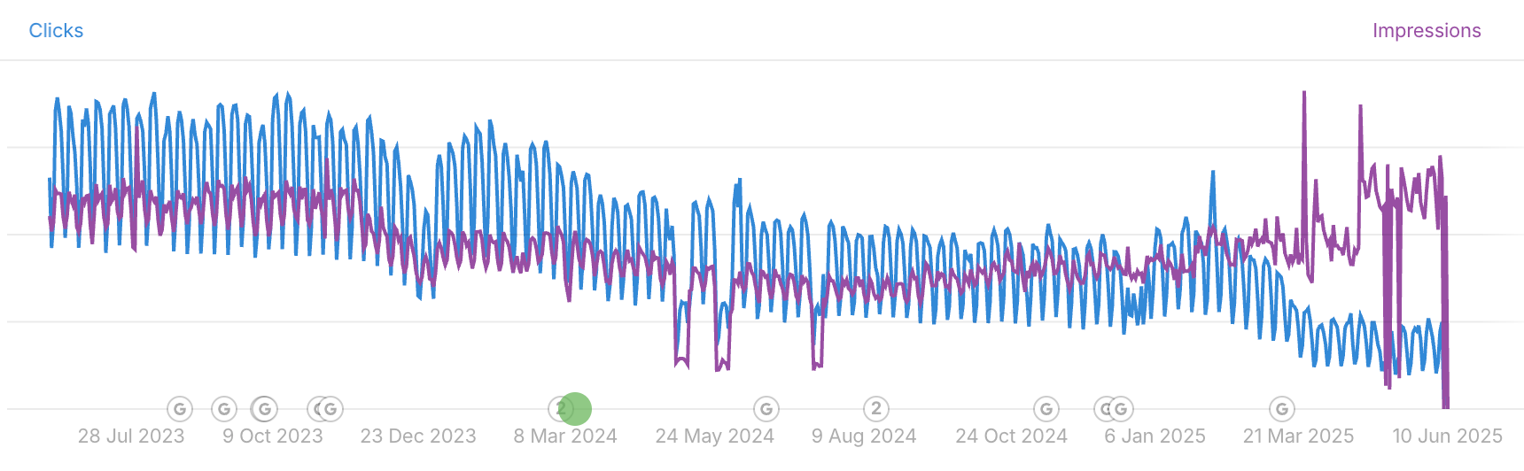 ahrefs blog